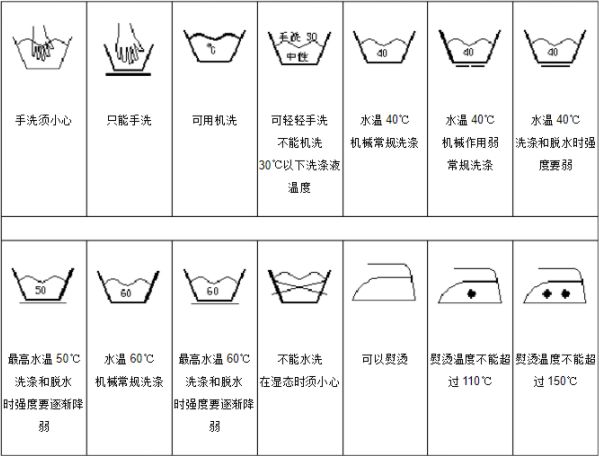 常用水洗標印刷內容