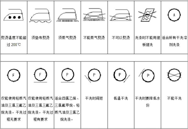 水洗標(biāo)內(nèi)容